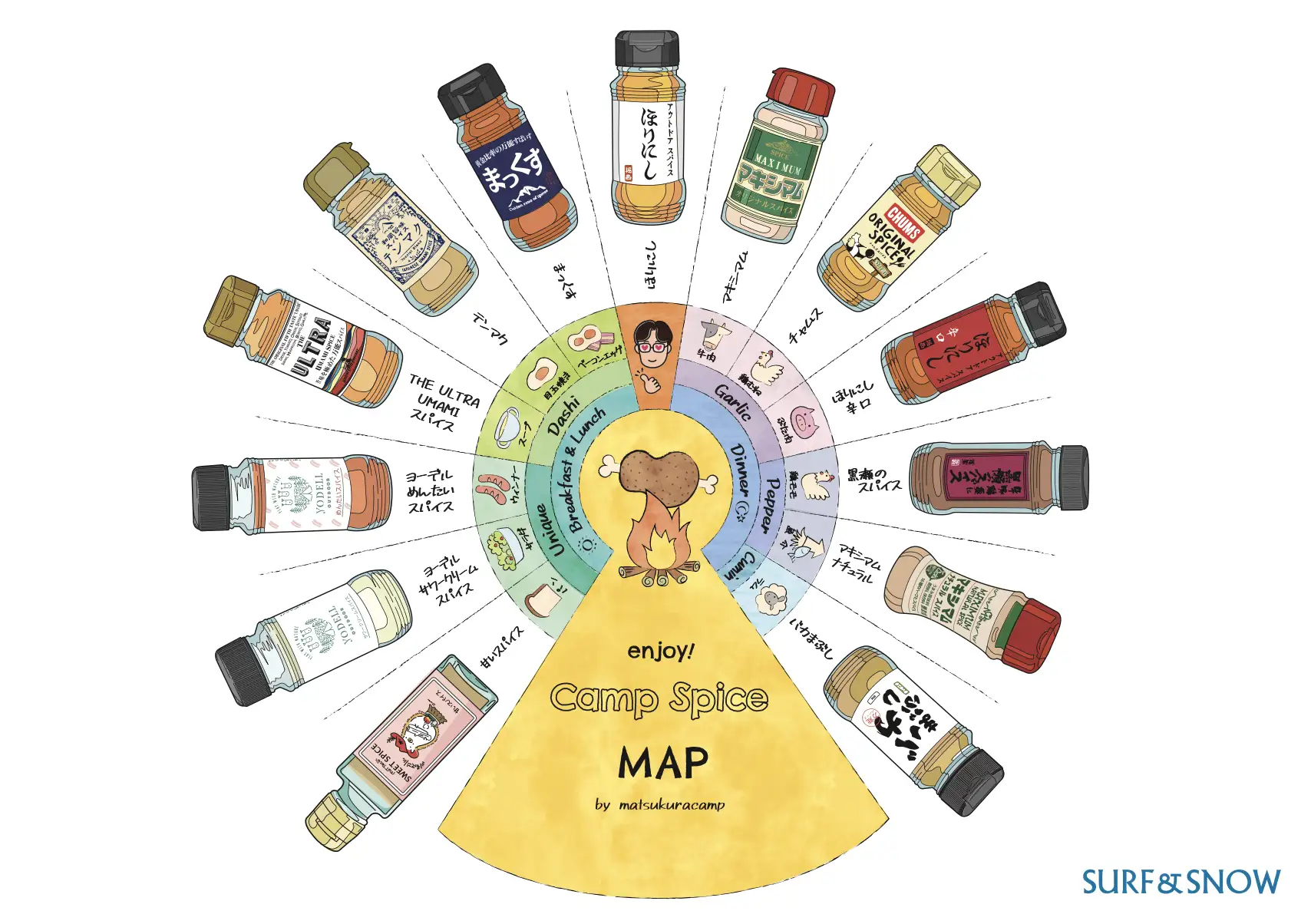 spice map