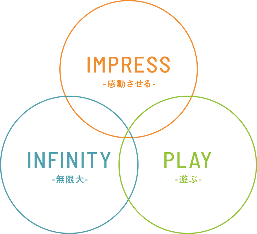 IMPRESS-感動させる-　INFINITY-無限大-　PLAY-遊ぶ-